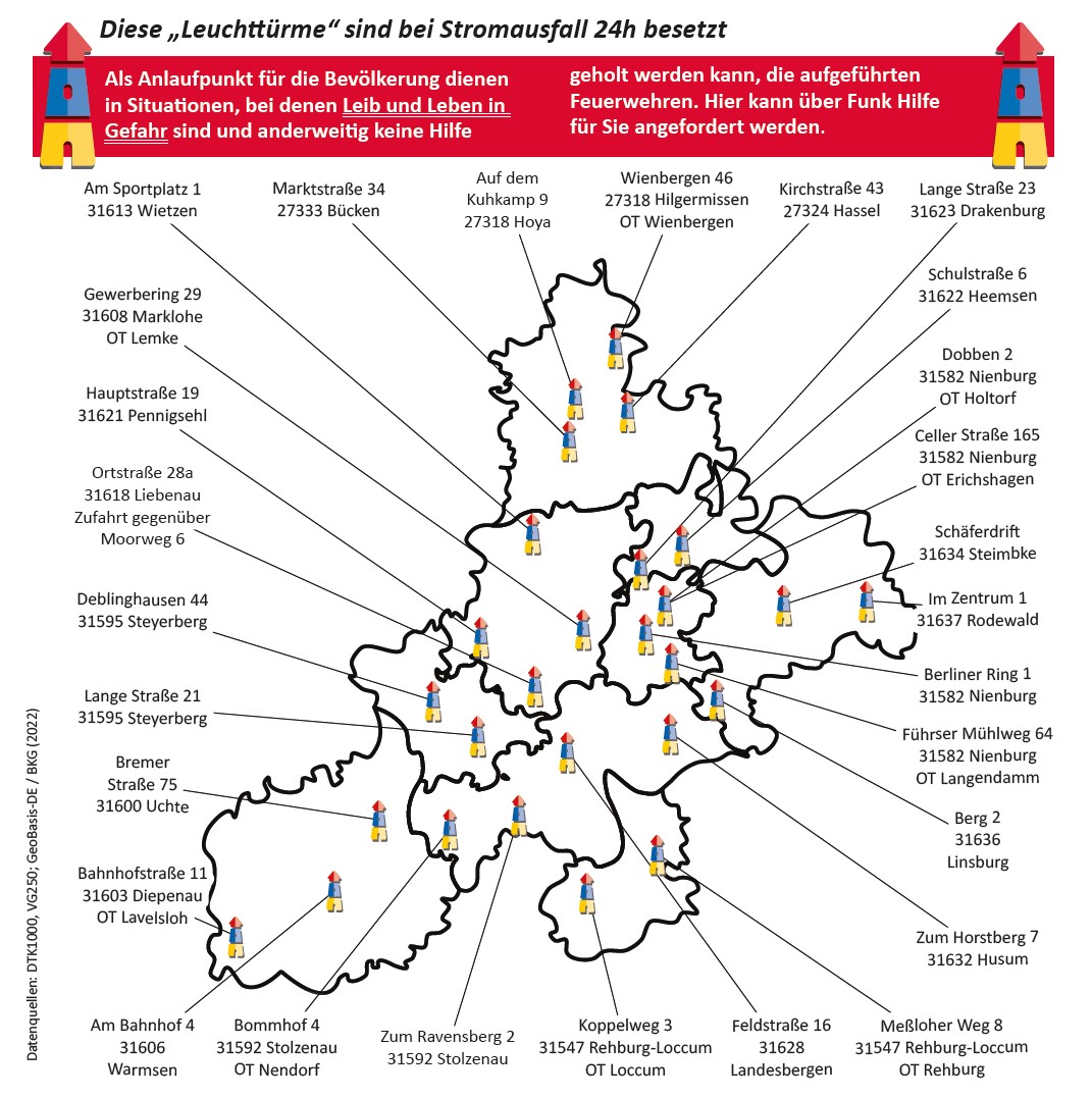 Die Leuchttürme in und um Uchte. Grafik: Landkreis Nienburg, Ratgeber in Krisensituationen